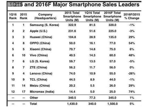 美國市場調(diào)查企業(yè)IC Insights調(diào)查結(jié)果(網(wǎng)絡(luò)圖片)