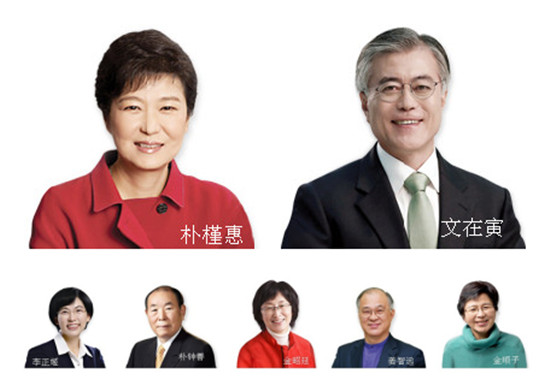 第十八屆韓國總統(tǒng)選舉候選人