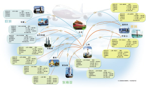 韓亞空難帶給我們的思考：并非所有競爭都是正向的結果8月5日至8月11日，部分航空公司的票價制圖。（圖片來源 柴立青）