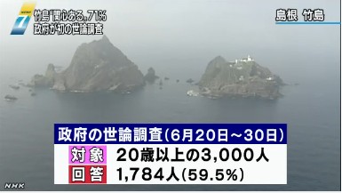 日本公布獨島問題民調(diào)結(jié)果  71%的日本人表示關(guān)心圖片來自NHK網(wǎng)站截圖 