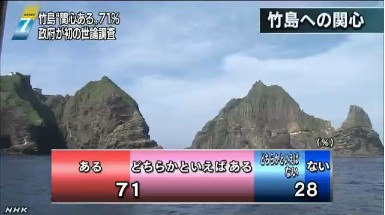 日本公布獨島問題民調(diào)結(jié)果  71%的日本人表示關(guān)心圖片來自NHK網(wǎng)站截圖 